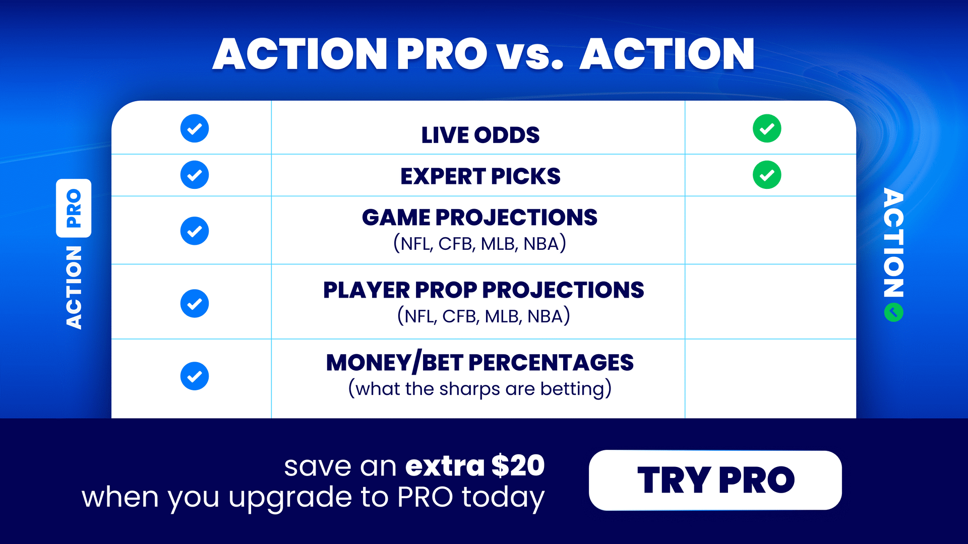 Action PRO Upsell Image